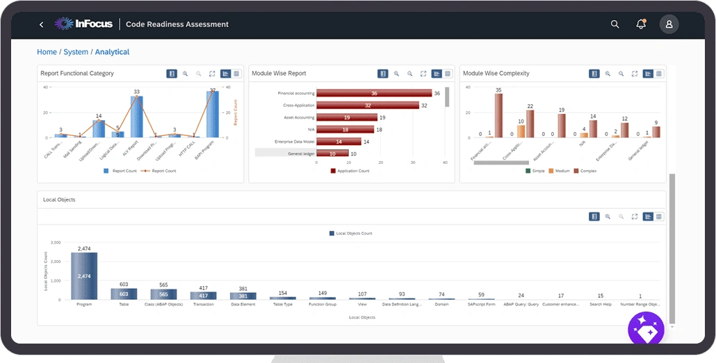Code Readiness Assessment - 1