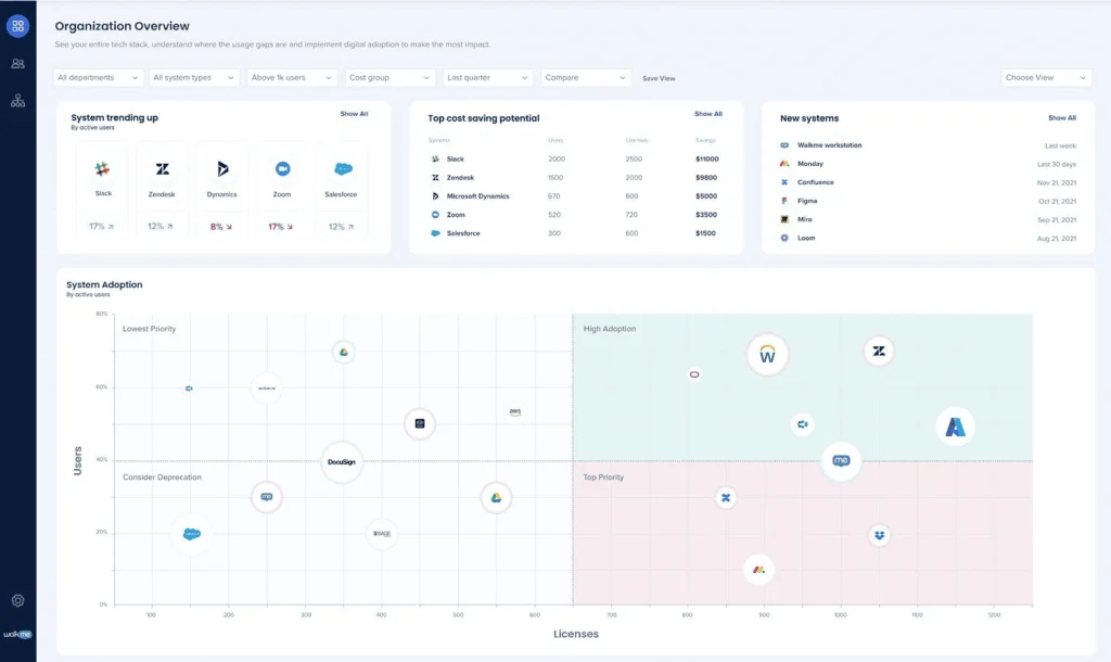 organization overview